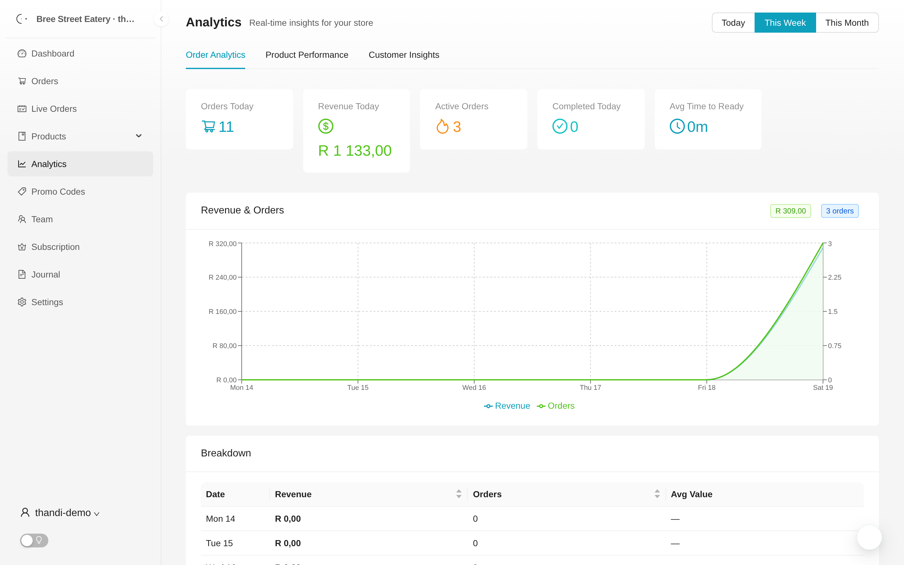 Analytics that actually answer "how are we doing" (light mode)